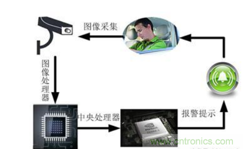 自動駕駛系統如何跨越LFM這道坎？