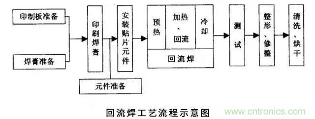 搞不懂波峰焊和回流焊的內容，你還怎么設計電路板~