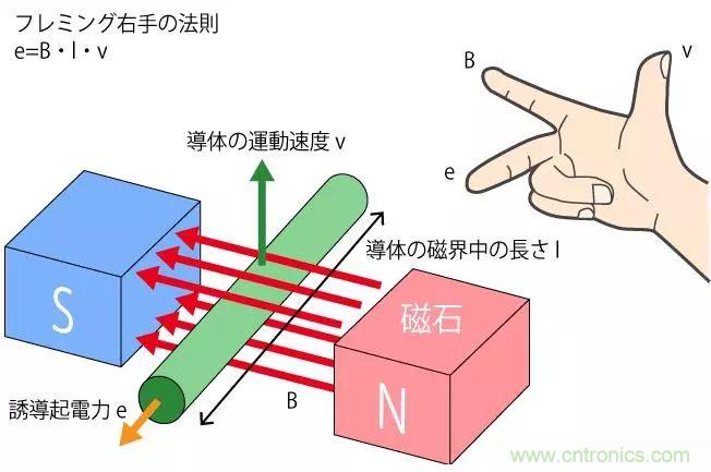 電機基礎知識：什么是馬達？