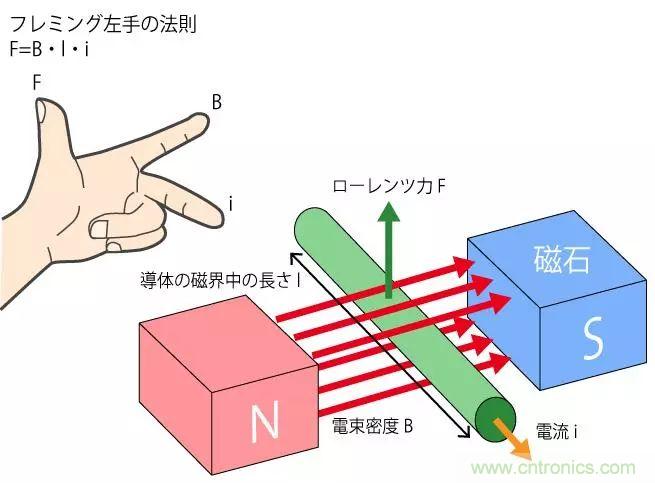 電機基礎知識：什么是馬達？