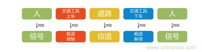 5G調制怎么實現的？原來通信搞到最后，都是數學!