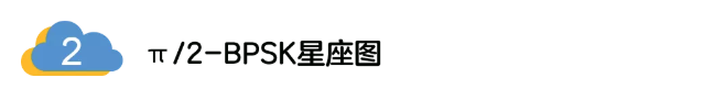 5G調制怎么實現的？原來通信搞到最后，都是數學!