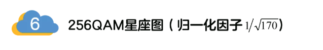 5G調制怎么實現的？原來通信搞到最后，都是數學!