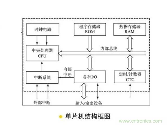 變頻器的輸出頻率調高，那么輸出電壓將如何提高？