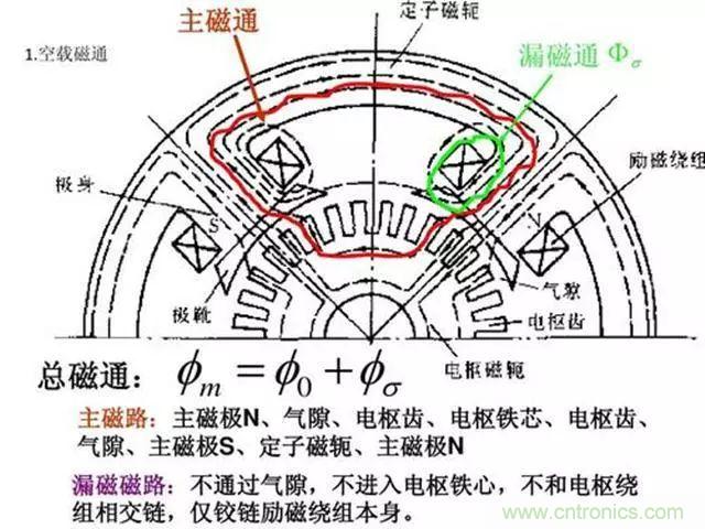 變頻器的輸出頻率調高，那么輸出電壓將如何提高？
