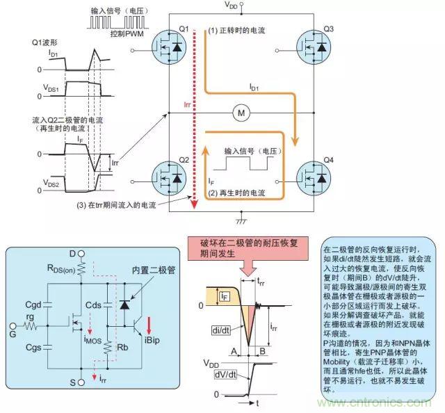 MOS管損壞之謎：雪崩壞？發熱壞？內置二極管壞？寄生振蕩損壞？電涌、靜電破壞？
