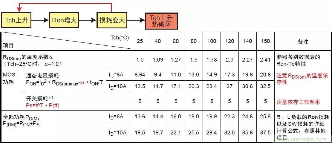 MOS管損壞之謎：雪崩壞？發熱壞？內置二極管壞？寄生振蕩損壞？電涌、靜電破壞？