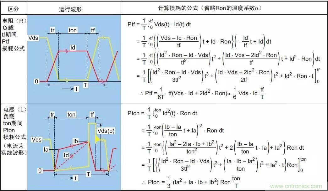 MOS管損壞之謎：雪崩壞？發熱壞？內置二極管壞？寄生振蕩損壞？電涌、靜電破壞？