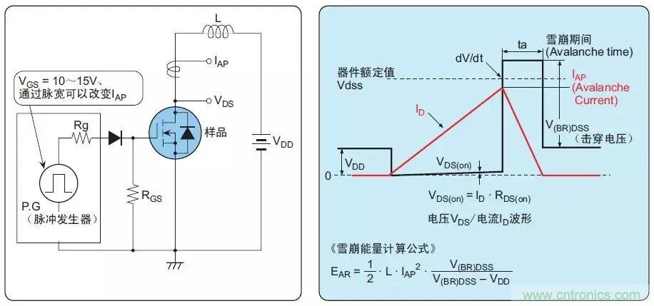 MOS管損壞之謎：雪崩壞？發熱壞？內置二極管壞？寄生振蕩損壞？電涌、靜電破壞？