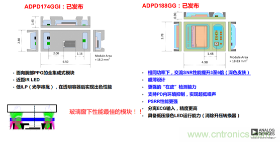從光學模塊到系統構建來解決，如何實現光學體征信號監測？