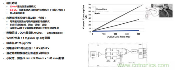 從光學模塊到系統構建來解決，如何實現光學體征信號監測？