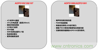 從光學模塊到系統構建來解決，如何實現光學體征信號監測？