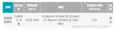 如何搞定功耗和空間，實現可靠又緊湊的隔離模擬輸出模塊？