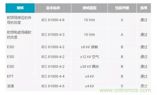 如何搞定功耗和空間，實現可靠又緊湊的隔離模擬輸出模塊？