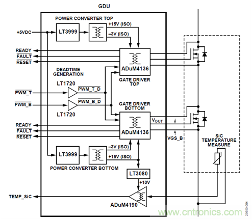 如何用隔離式柵極驅動器和LT3999 DC/DC轉換器驅動1200 V SiC電源模塊？
