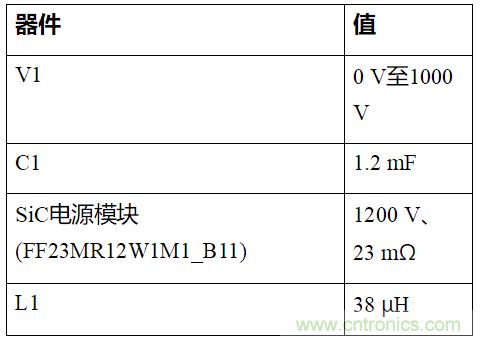 如何用隔離式柵極驅動器和LT3999 DC/DC轉換器驅動1200 V SiC電源模塊？