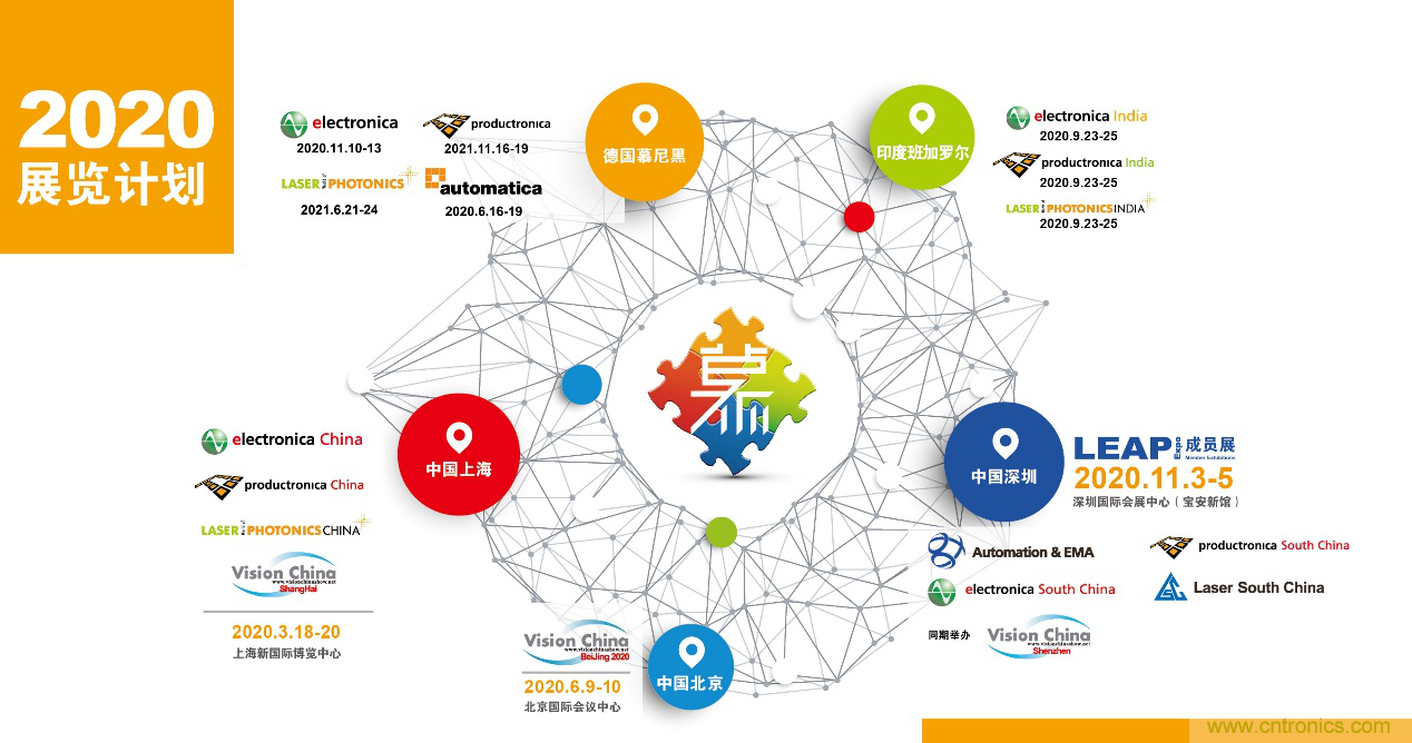 重磅丨慕展2021戰略正式啟動，productronica China規模將擴大100%