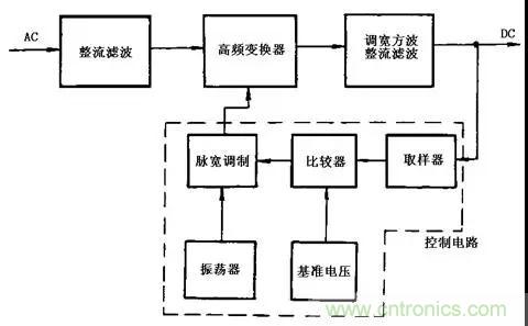 這8種開關電源工作原理及電路圖，你都知道嗎？