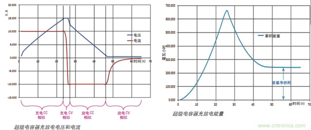 O！M！G ！讓你尖叫的APS先進電源系統