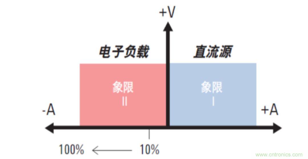 O！M！G ！讓你尖叫的APS先進電源系統