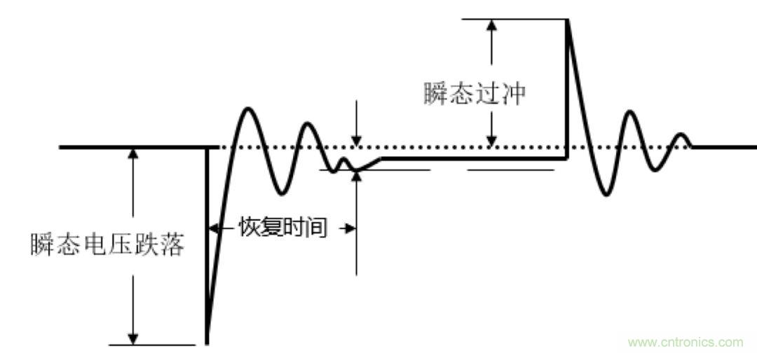 O！M！G ！讓你尖叫的APS先進電源系統