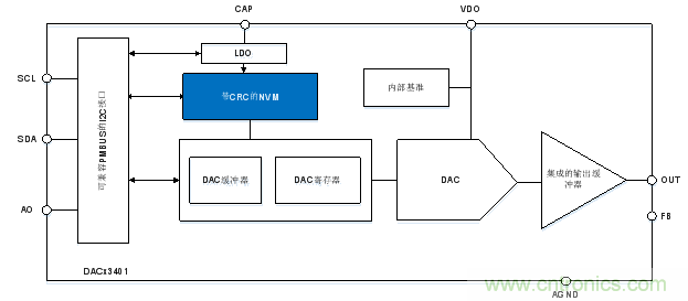 如何讓微型數據轉換器通過更小尺寸創造更多價值？