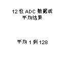 如何讓微型數據轉換器通過更小尺寸創造更多價值？
