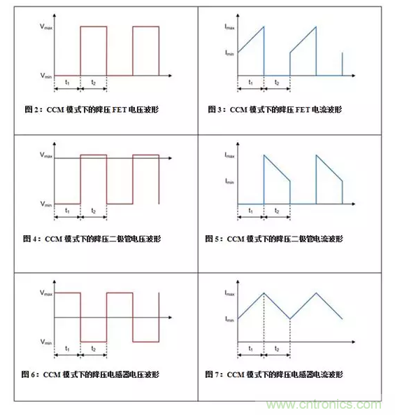 如何著手電源設計？3種經典拓撲詳解（附電路圖、計算公式）