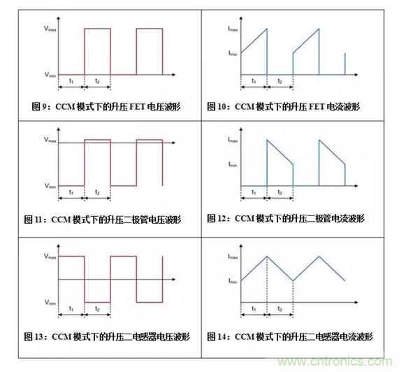 如何著手電源設計？3種經典拓撲詳解（附電路圖、計算公式）