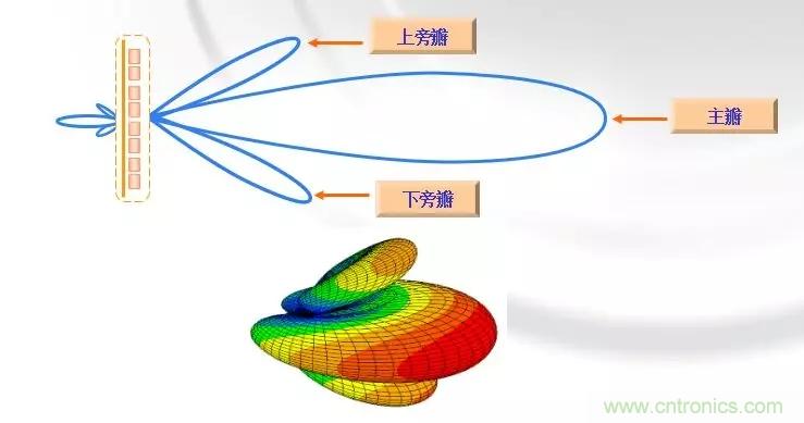 干貨收藏！常用天線、無源器件介紹