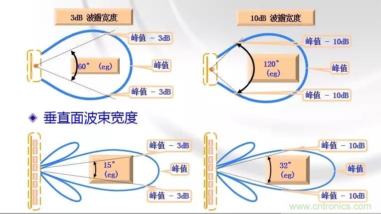干貨收藏！常用天線、無源器件介紹