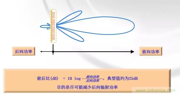 干貨收藏！常用天線、無源器件介紹