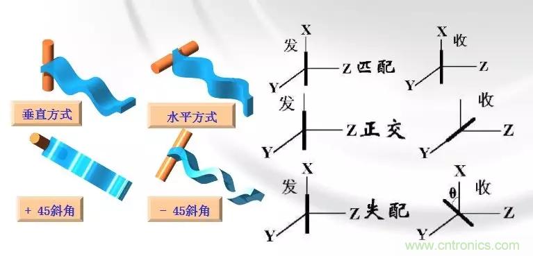 干貨收藏！常用天線、無源器件介紹