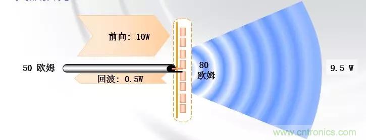干貨收藏！常用天線、無源器件介紹