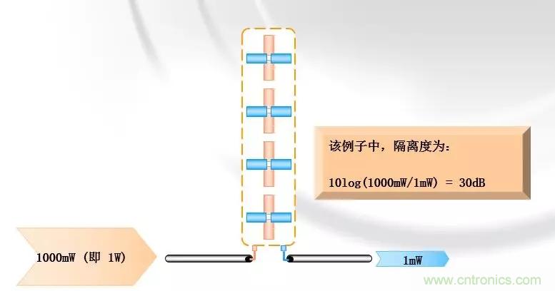 干貨收藏！常用天線、無源器件介紹
