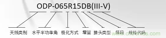 干貨收藏！常用天線、無源器件介紹