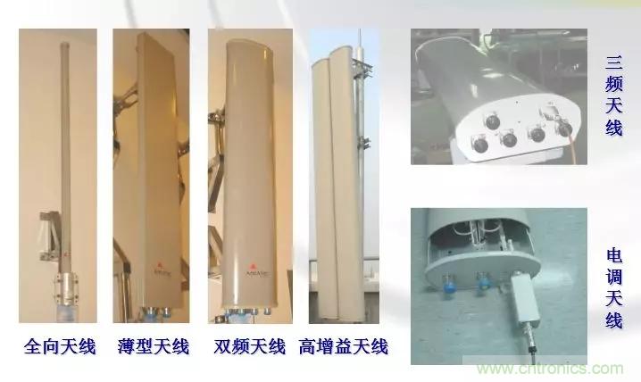 干貨收藏！常用天線、無源器件介紹