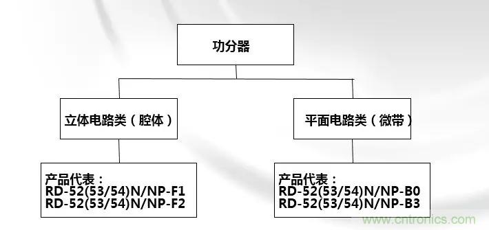 干貨收藏！常用天線、無源器件介紹