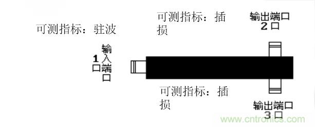 干貨收藏！常用天線、無源器件介紹