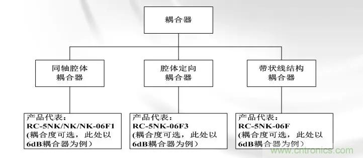 干貨收藏！常用天線、無源器件介紹