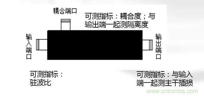 干貨收藏！常用天線、無源器件介紹