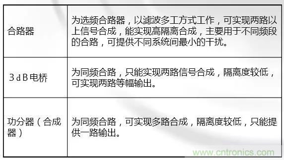 干貨收藏！常用天線、無源器件介紹
