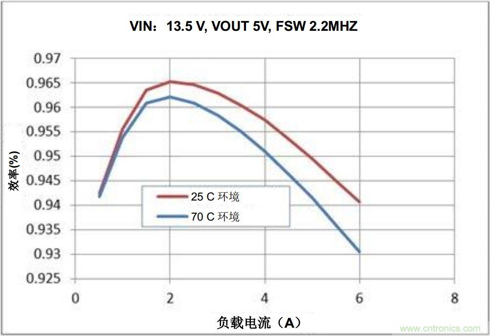 如何推動信息娛樂系統的未來發展？