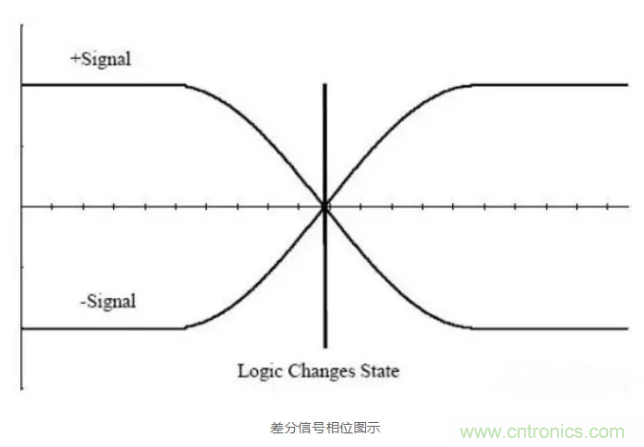 詳解差分處理方法與信號分析，這里有你想看的！