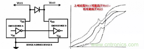 在熱插拔板載電源設計規范中，原來還要考慮電源、電容電感等因素