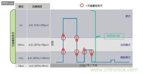 如何估計無線傳感器電池供電時間？