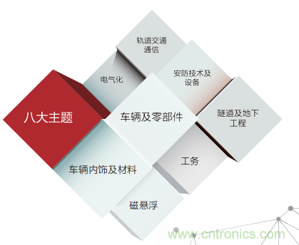 「ARTS 2020上海國際先進軌道交通技術展覽會」展位火熱預訂中！
