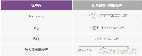 如何設計無緩沖ADC？這是屬于工程師的藝術~