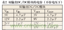 諧波？紋波？噪聲？還傻傻分不清楚嗎！