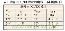 諧波？紋波？噪聲？還傻傻分不清楚嗎！